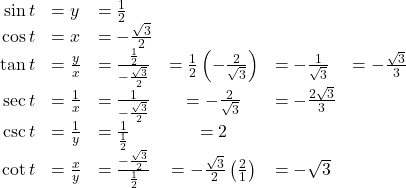 \begin{array}{rllcll} \sin t & = y & = \frac{1}{2} \\ \cos t & = x & = -\frac{\sqrt{3}}{2} \\ \tan t & = \frac{y}{x} & = \frac{\frac{1}{2}}{-\frac{\sqrt{3}}{2}} & = \frac{1}{2} \left(-\frac{2}{\sqrt{3}}\right) & = -\frac{1}{\sqrt{3}} & = -\frac{\sqrt{3}}{3} \\ \sec t & = \frac{1}{x} & = \frac{1}{-\frac{\sqrt{3}}{2}} & = -\frac{2}{\sqrt{3}} & = -\frac{2\sqrt{3}}{3} \\ \csc t & = \frac{1}{y} & = \frac{1}{\frac{1}{2}} & = 2 \\ \cot t & = \frac{x}{y} & = \frac{-\frac{\sqrt{3}}{2}}{\frac{1}{2}} & = -\frac{\sqrt{3}}{2}\left(\frac{2}{1}\right) & = -\sqrt{3} \end{array}