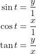 \begin{align*} \sin t &= \frac{y}{1} \\ \cos t &= \frac{x}{1} \\ \tan t &= \frac{y}{x} \end{align*}