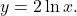 y=2\ln x.