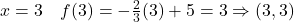 x = 3 \quad f(3) = -\frac{2}{3}(3) + 5 = 3 \Rightarrow (3, 3)