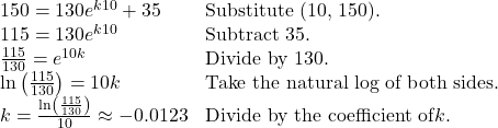 \begin{array}{ll} 150=130e^{k10}+35 & \text{Substitute (10, 150)}. \\ 115=130e^{k10} & \text{Subtract 35}. \\ \frac{115}{130}=e^{10k} & \text{Divide by 130}. \\ \ln\left(\frac{115}{130}\right)=10k & \text{Take the natural log of both sides}. \\ k=\frac{\ln\left(\frac{115}{130}\right)}{10} \approx -0.0123 & \text{Divide by the coefficient of} k. \end{array}