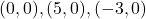 (0,0), (5,0), (-3,0)