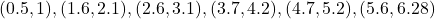 (0.5,1),(1.6,2.1),(2.6,3.1),(3.7,4.2),(4.7,5.2),(5.6,6.28)
