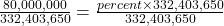 \frac{80,000,000}{332,403,650} = \frac{percent \times 332,403,650}{332,403,650}