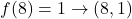 f(8) = 1 \rightarrow (8, 1)