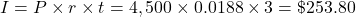I = P \times r \times t = 4,500 \times 0.0188 \times 3 = \$253.80