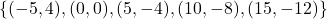 \{(-5,4),(0,0),(5,-4),(10,-8),(15,-12)\}