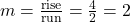 m = \frac{\text{rise}}{\text{run}} = \frac{4}{2} = 2