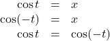 \begin{array}{rcl} \cos t & = & x \\ \cos (-t) & = & x \\ \cos t & = & \cos (-t) \end{array}
