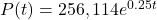 P(t)=256,114e^{0.25t}