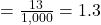 = \frac{13}{1,000} = 1.3%