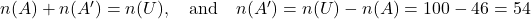 n(A) + n(A') = n(U), \quad \text{and} \quad n(A') = n(U) - n(A) = 100 - 46 = 54