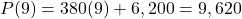 P(9) = 380(9) + 6,200 = 9,620