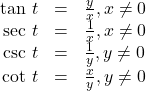 \begin{array}{rcl} \text{tan } t & =& \frac{y}{x}, x\neq 0 \\ \text{sec } t & = & \frac{1}{x}, x\neq 0 \\ \text{csc } t & = & \frac{1}{y}, y\neq 0 \\ \text{cot } t & = & \frac{x}{y}, y\neq 0 \end{array}