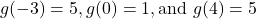 g(-3)=5, g(0)=1,\text{and }g(4)=5