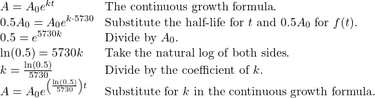 \begin{array}{ll} A=A_{0}e^{kt} & \text{The continuous growth formula}. \\ 0.5A_{0}=A_{0}e^{k \cdot 5730} & \text{Substitute the half-life for } t \text{ and } 0.5A_{0} \text{ for } f(t). \\ 0.5=e^{5730k} & \text{Divide by } A_{0}. \\ \ln(0.5)=5730k & \text{Take the natural log of both sides}. \\ k=\frac{\ln(0.5)}{5730} & \text{Divide by the coefficient of } k. \\ A=A_{0}e^{\left(\frac{\ln(0.5)}{5730}\right)t} & \text{Substitute for } k \text{ in the continuous growth formula}. \end{array}