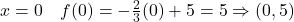 x = 0 \quad f(0) = -\frac{2}{3}(0) + 5 = 5 \Rightarrow (0, 5)