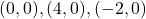 (0,0), (4,0), (-2,0)