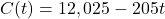 C(t)=12,025-205t