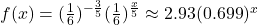 f(x)=(\frac{1}{6})^{-\frac{3}{5}} (\frac{1}{6})^{\frac{x}{5}} \approx 2.93(0.699)^x