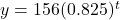 y=156(0.825)^{t}