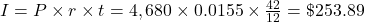 I = P \times r \times t = 4,680 \times 0.0155 \times \frac{42}{12} = \$253.89
